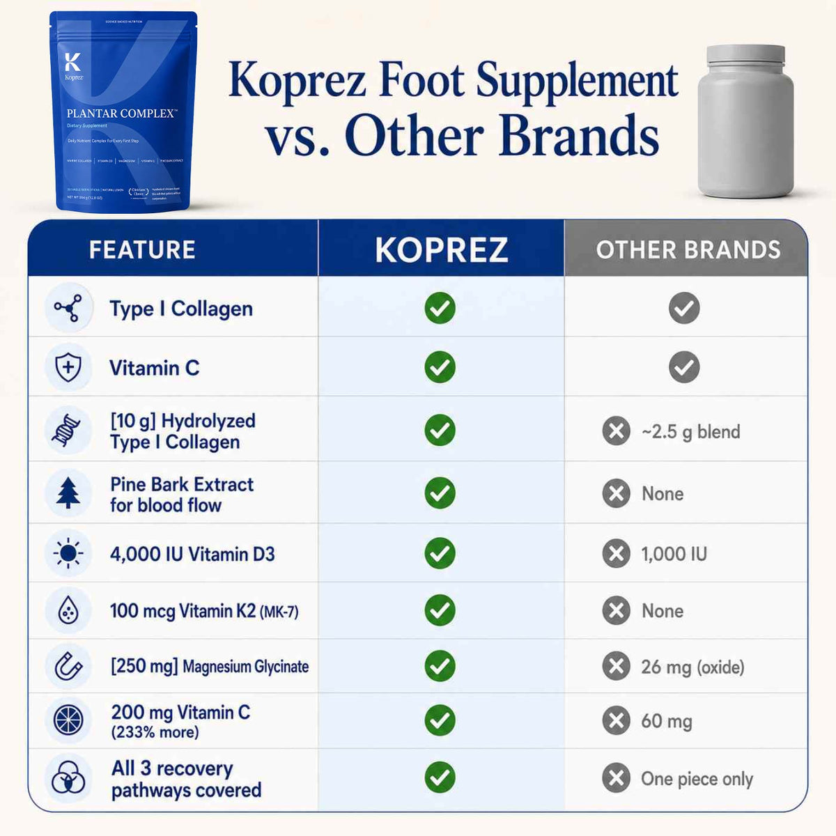 Plantar Support Complex Supplement