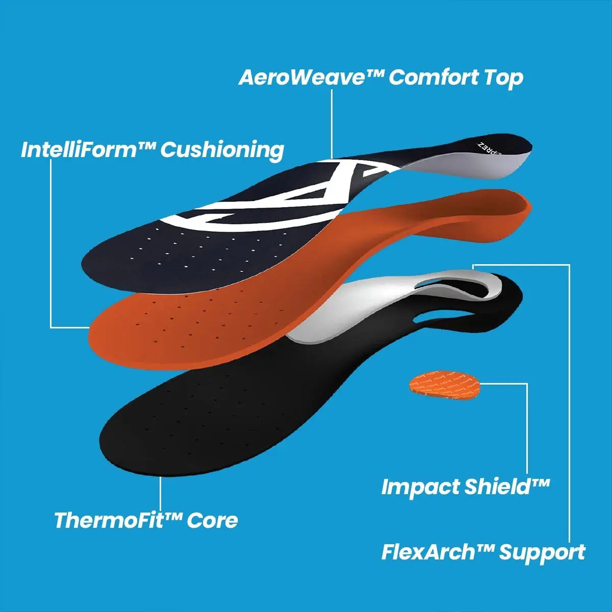 Custom-Fit Orthotic Insoles
