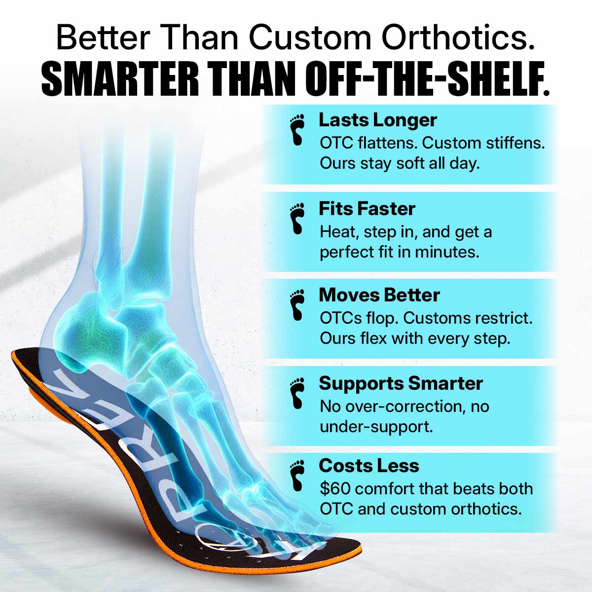 Custom-Fit Orthotic Insoles