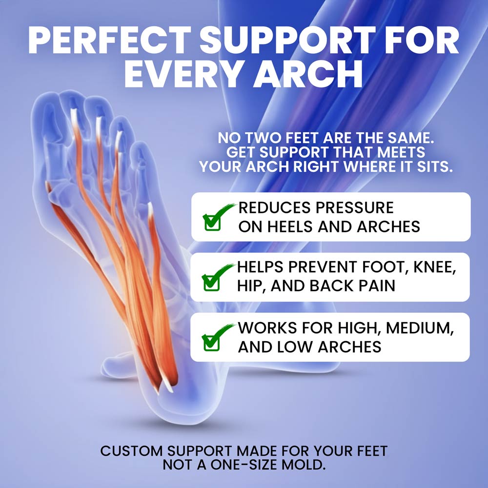 Custom-Fit Orthotic Insoles